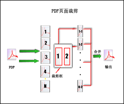 PDF页面修剪