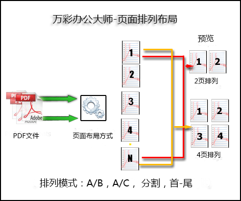 PDF页面排列布局